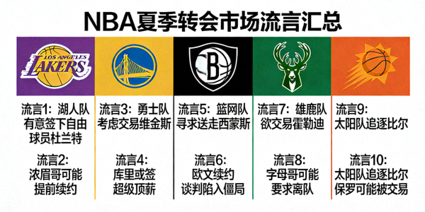 NBA夏季转会市场流言汇总示意图